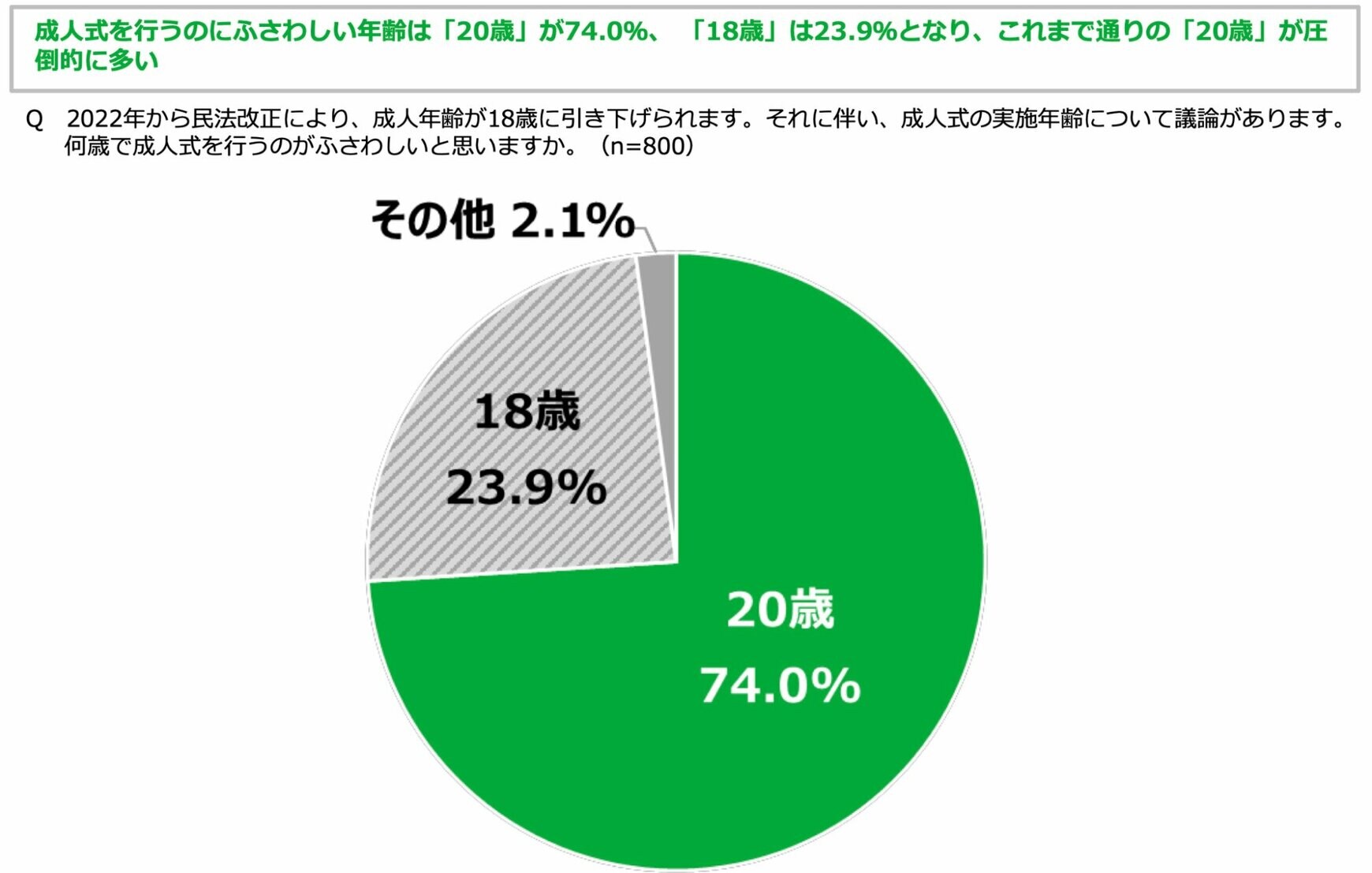 iPod がこんにちは