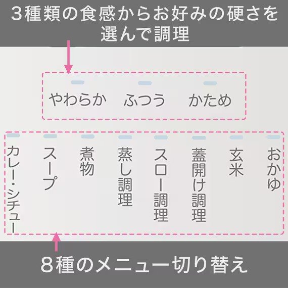 時短でらくらく調理 電気圧力鍋(2L IN03 ホワイト)