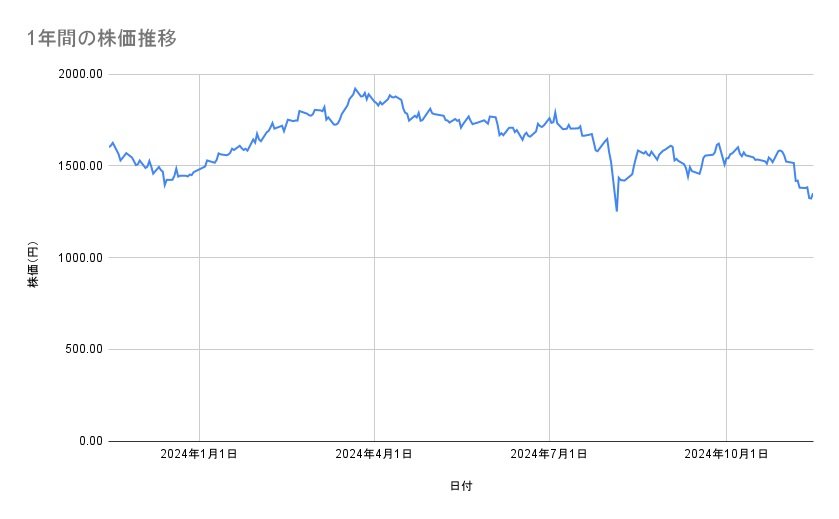 出所：各種資料をもとに筆者作成