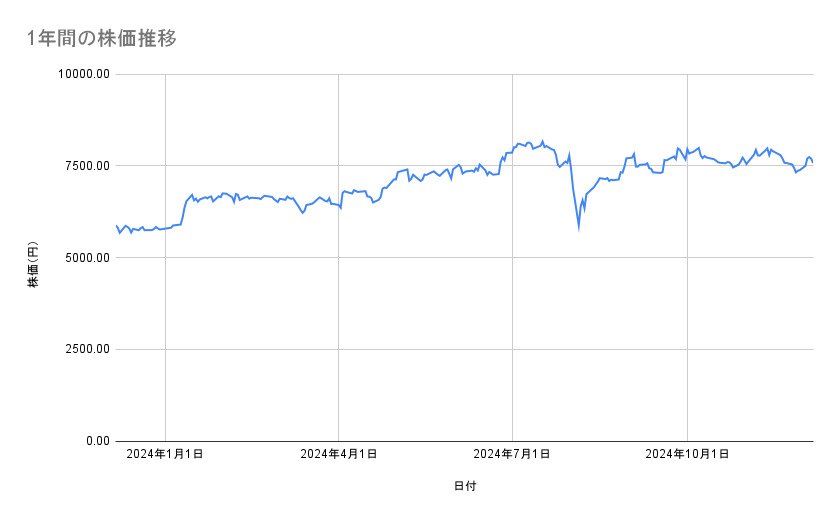 出所：各種資料をもとに筆者作成