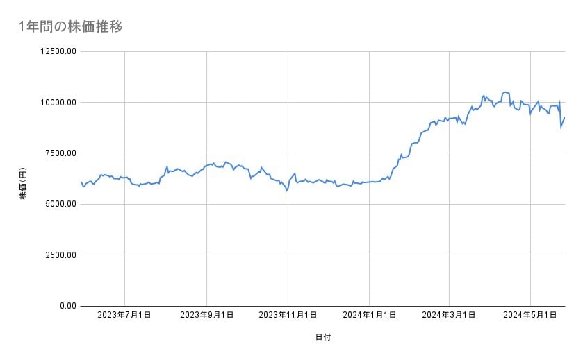 出所：各種資料をもとに筆者作成