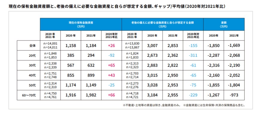 出典：メットライフ生命「老後を変える 全国47都道府県大調査（2021年版）」