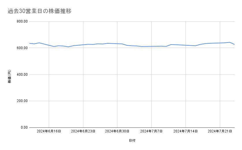 出所：各種資料をもとに筆者作成