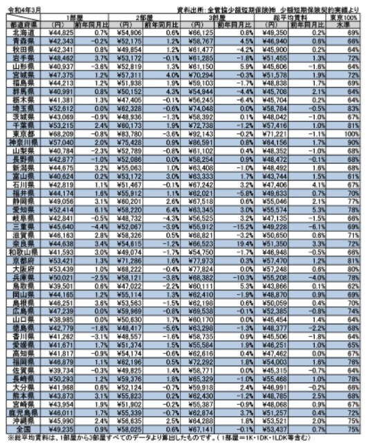 【出典】全国賃貸管理ビジネス協会