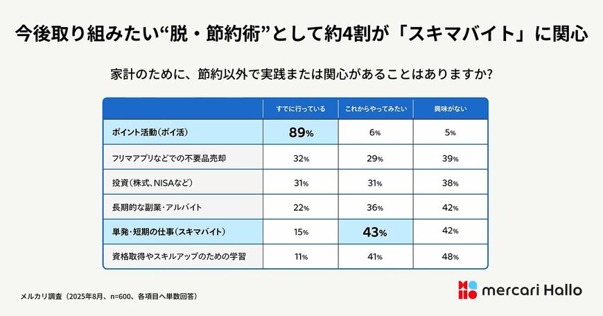 出所:株式会社メルカリ