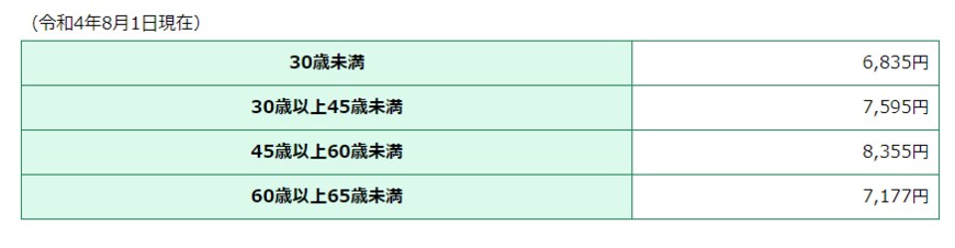 出所：ハローワーク「基本手当について」