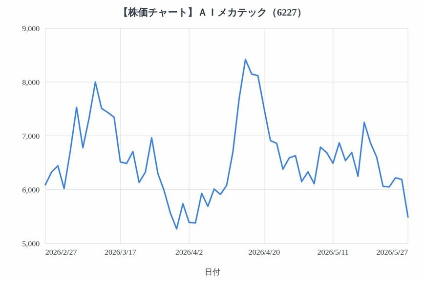 出所：各種資料をもとにLIMO編集部作成