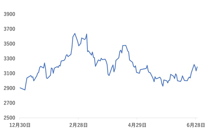 出所：各種資料をもとに筆者作成