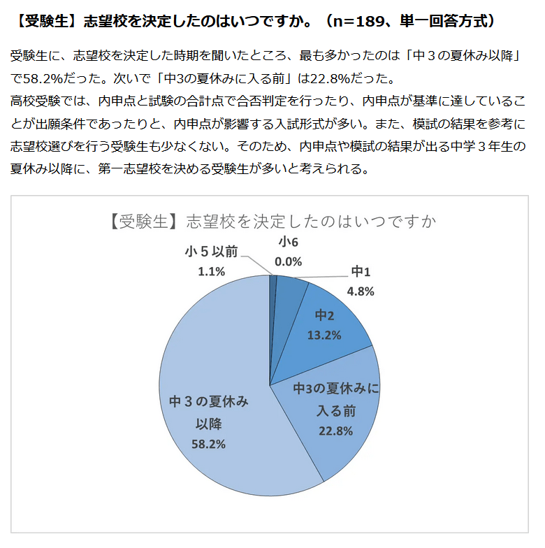 出所：PRTIMES「志望校選びのポイントは「教育方針」「在校生の雰囲気」　受験を通じて「学力向上」を実感、保護者は「精神的成長」も」栄光ゼミナール調べ