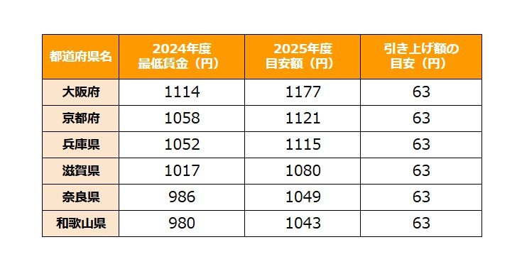 出所：厚生労働省の各資料をもとにLIMO編集部作成
