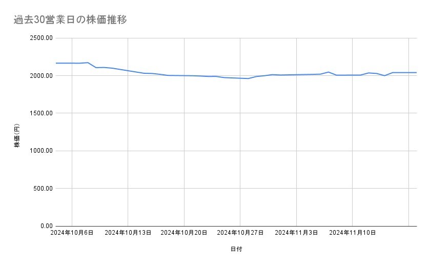 出所：各種資料をもとに筆者作成