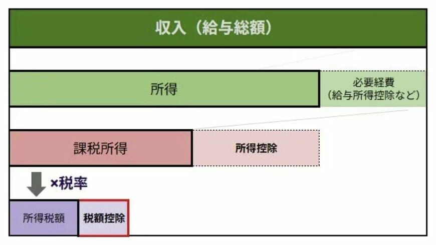 各種資料をもとにLIMO編集部作成