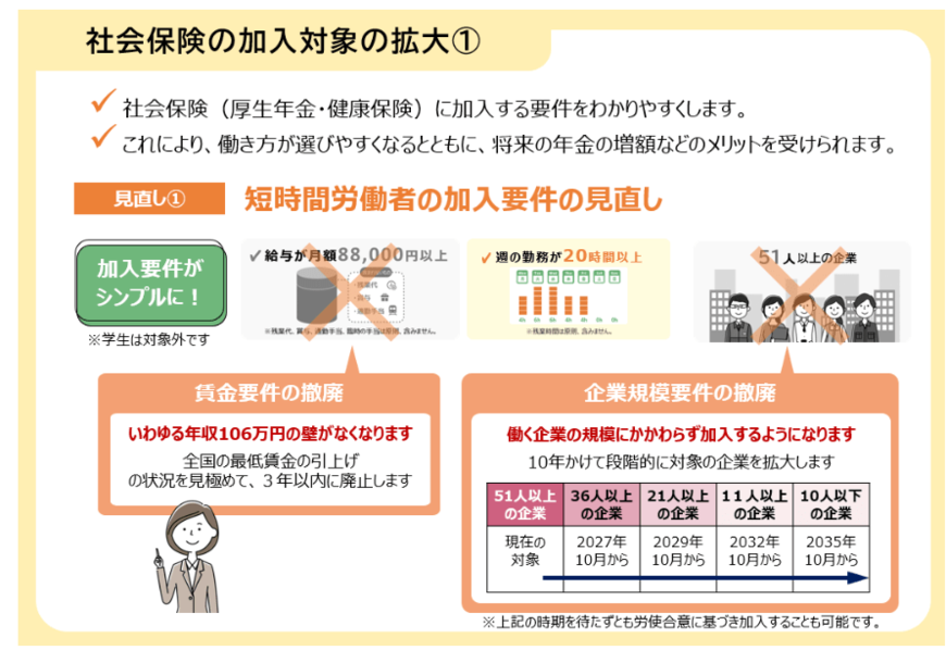 出所:厚生労働省「年金制度改正法が成立しました」
