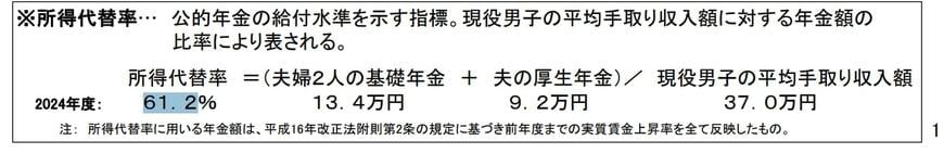 出所：厚生労働省「令和６(2024)年財政検証結果の概要」