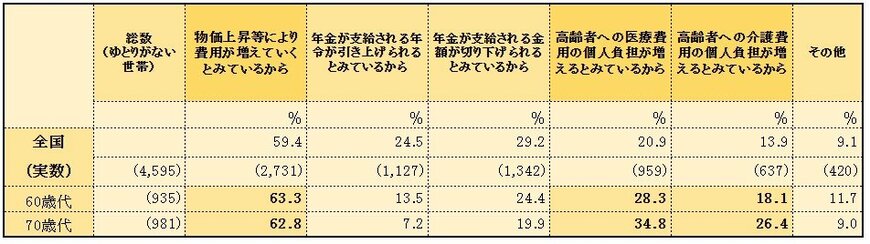 出所:J-FLEC(金融経済教育推進機構)「家計の金融行動に関する世論調査 2024年」をもとにLIMO編集部作成