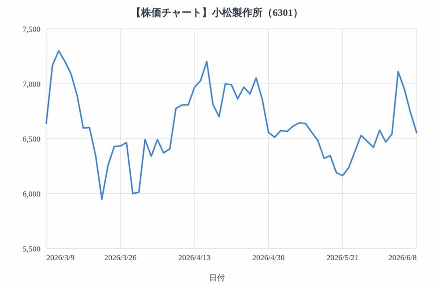 出所：各種資料をもとにLIMO編集部作成