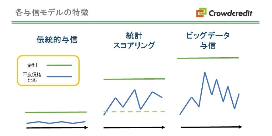 出所：クラウドクレジット提供