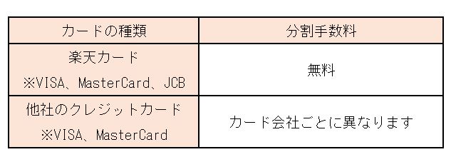 ※楽天モバイルHPをもとに、LIMO編集部作成