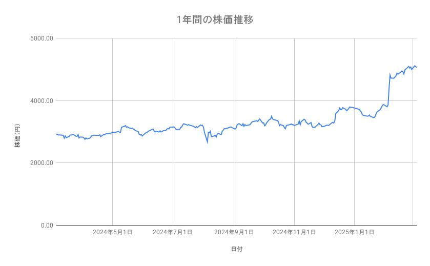 出所：各種資料をもとに筆者作成