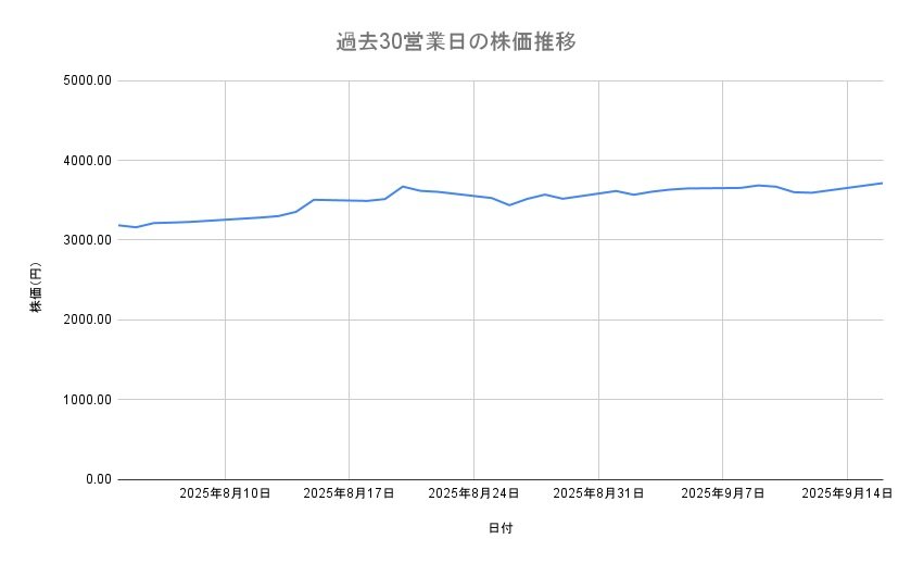 出所：各種資料をもとに筆者作成