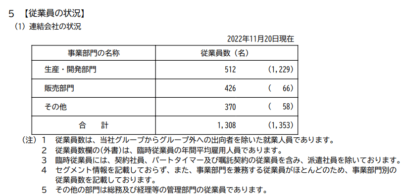 出所：象印マホービン「有価証券報告書」