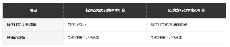 前提：日本年金機構公表の資料に基づく編集部整理
