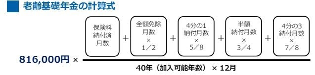 出所：日本年金機構「老齢年金ガイド令和6年度版」
