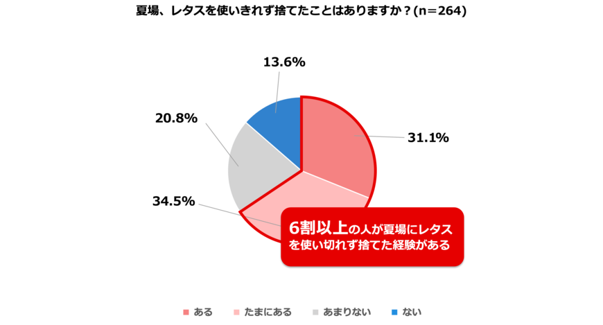 出所：味の素株式会社