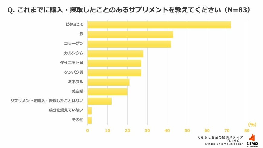 出所:株式会社モニクルリサーチ