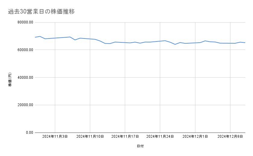 出所：各種資料をもとに筆者作成