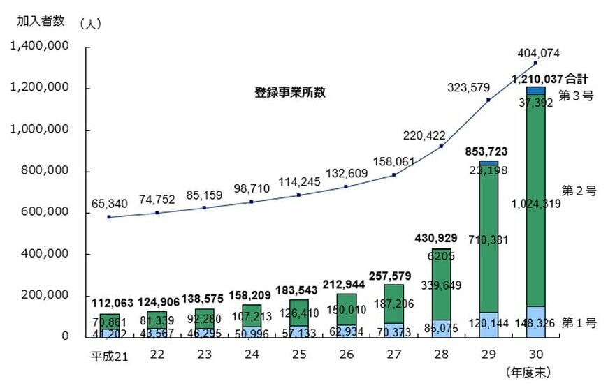 出所：企業年金連合会のホームページから抜粋