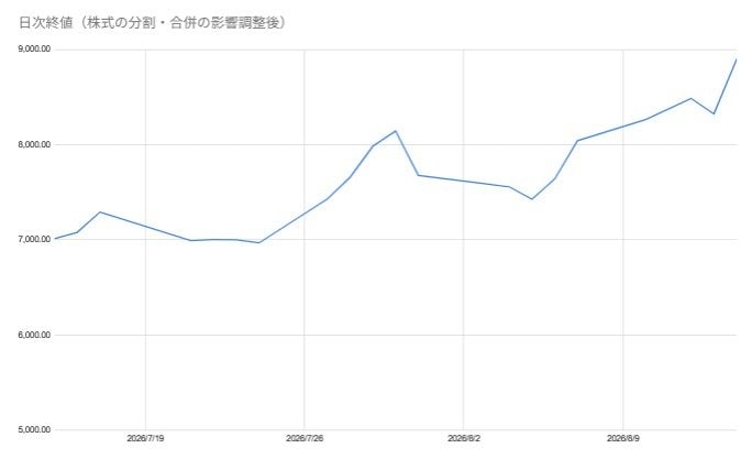 出所：各種資料をもとに筆者作成