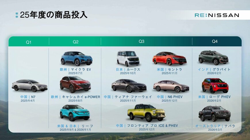 出所：日産自動車「2026年3月期 決算説明会資料」p.19（2026年5月13日）
