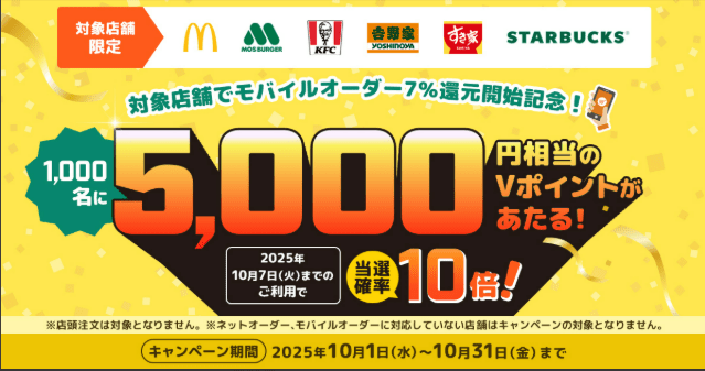 出所：三井住友カード株式会社