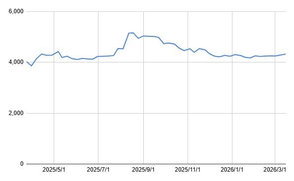 出所：各種資料をもとに筆者作成
