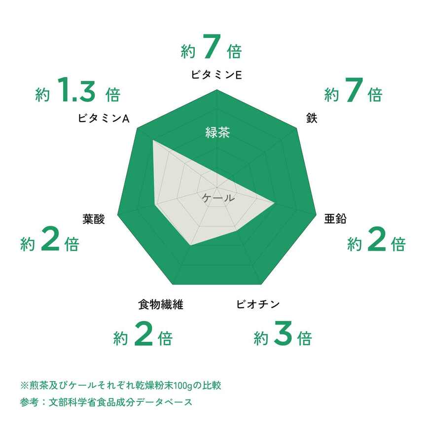 出所：株式会社ゼロワンブースター提供
