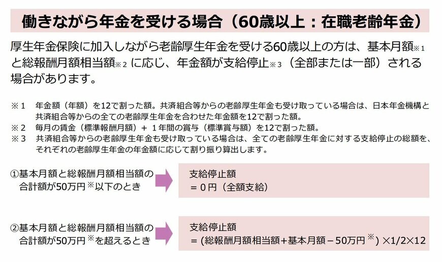 出所：日本年金機構「在職老齢年金の支給停止の仕組み」
