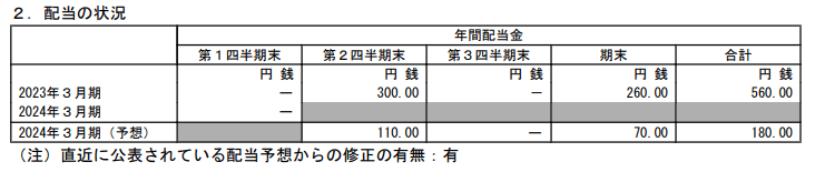 出所：株式会社 商船三井「2024年３月期 第１四半期決算短信〔日本基準〕（連結）」