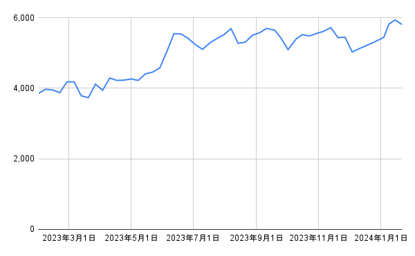 出所：各種資料をもとに筆者作成
