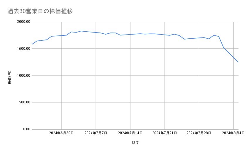 出所：各種資料をもとに筆者作成
