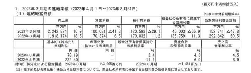 出所：ニデック株式会社「2023年3月期 決算短信〔IFRS〕(連結) 」