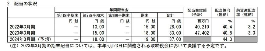 出所：三菱HCキャピタル株式会社 2023年3月期 決算短信[日本基準]（連結）