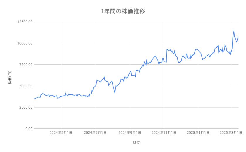 出所：各種資料をもとに筆者作成