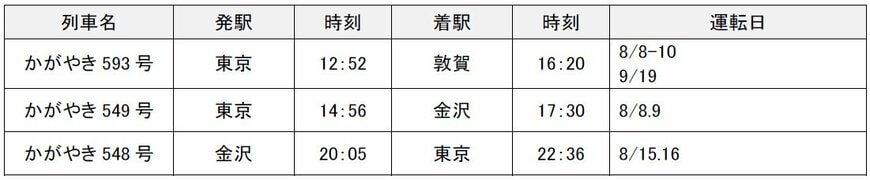 JR東日本夏の臨時列車