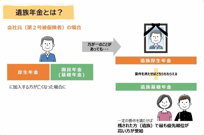 遺族年金とは?