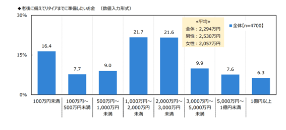 出所：ジブラルタ生命保険株式会社「おひとりさまに関する調査2022」