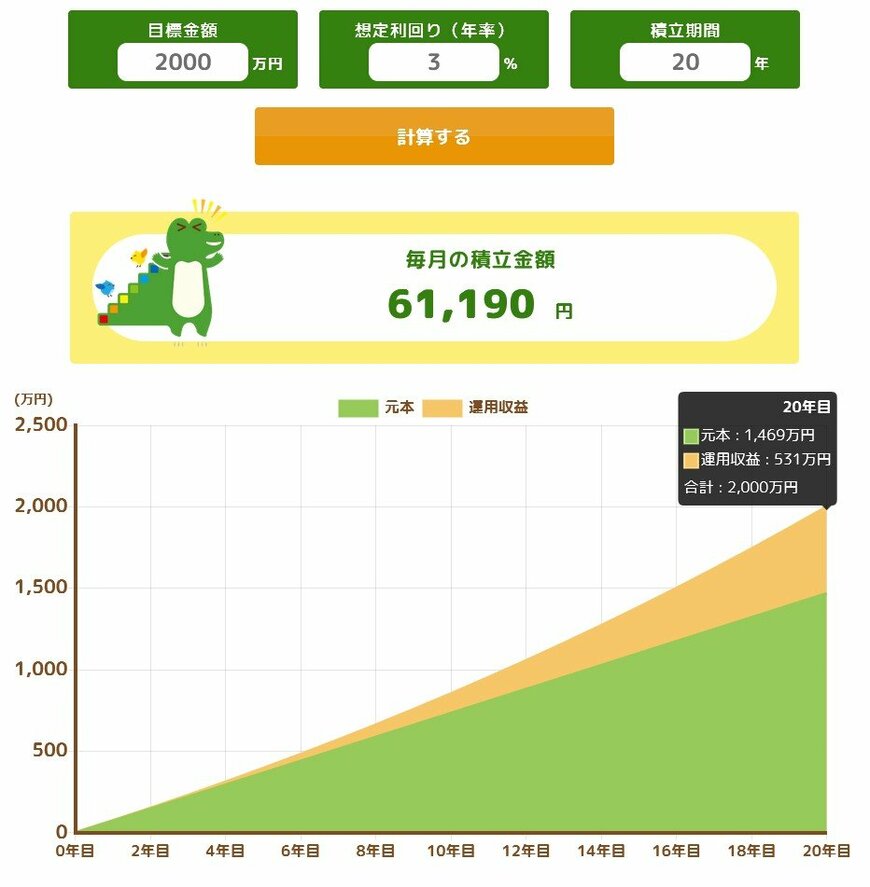 《目標金額2000万円・想定利回り3%・積立期間20年》