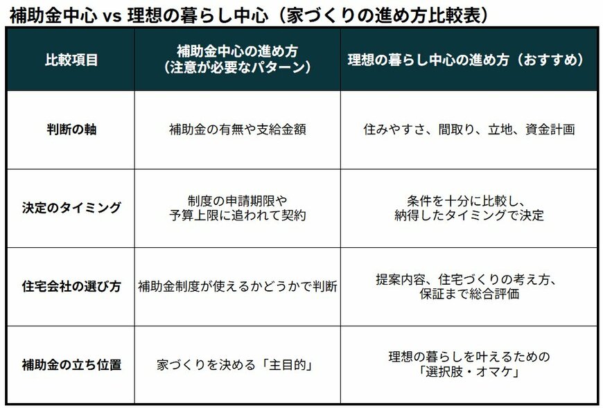 出所：本記事の内容をもとにLIMO編集部で独自に作成