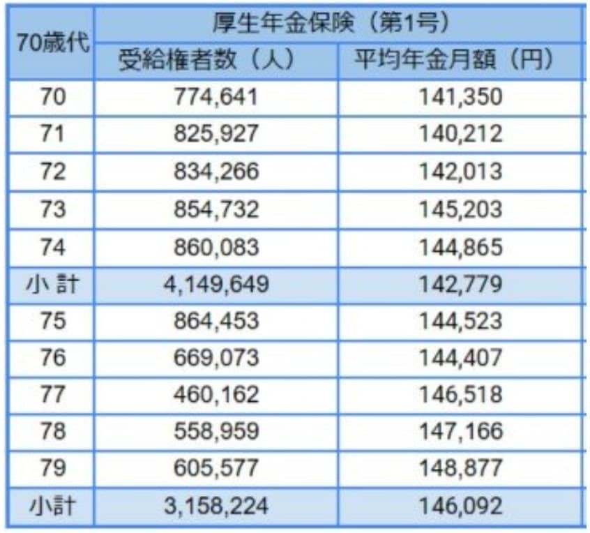 厚生年金の平均月額