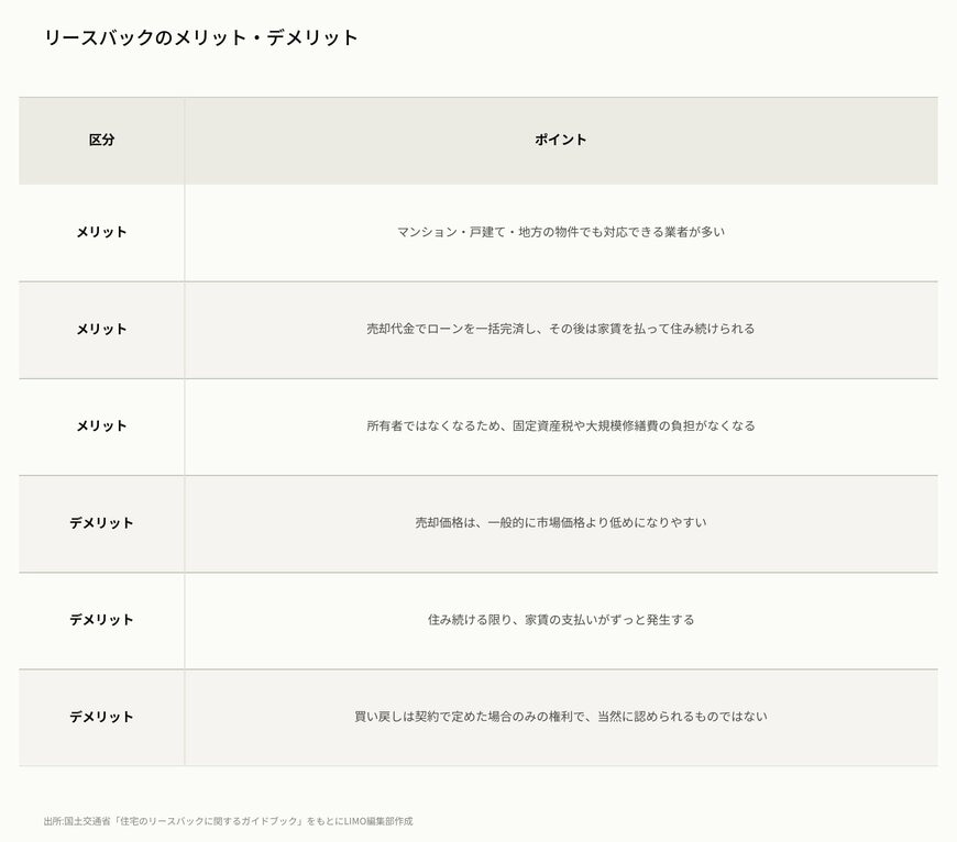 リースバックのメリット・デメリット